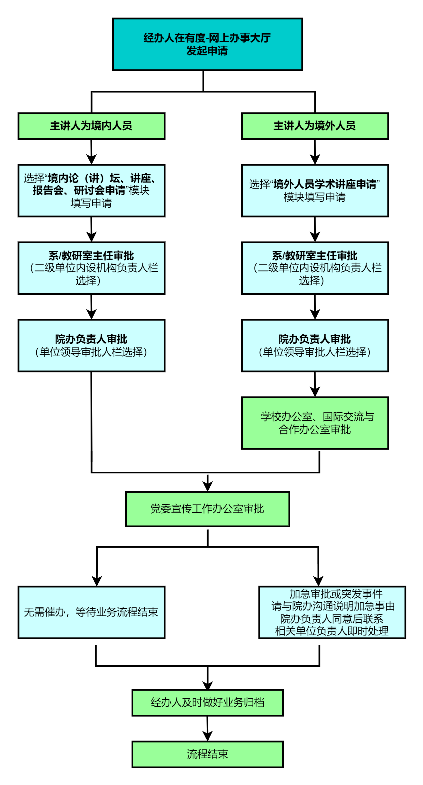 讲座申请流程图 (透明背景).png